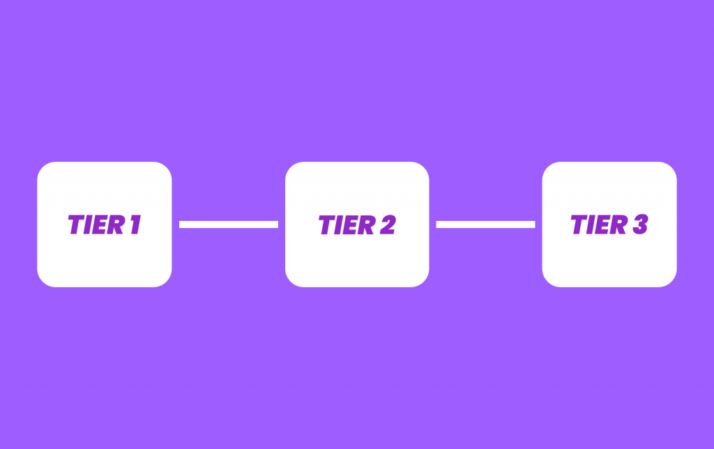 How much do twitch streamers make within these tiers.