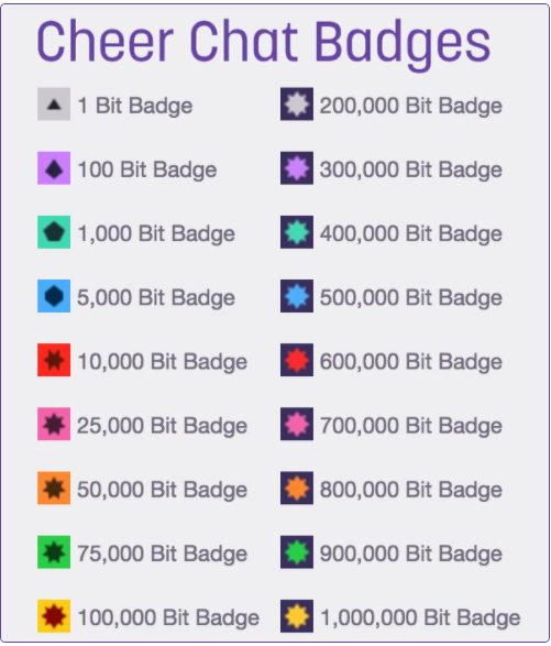 Badges de chat Cheer - donnez des bits sur Twitch