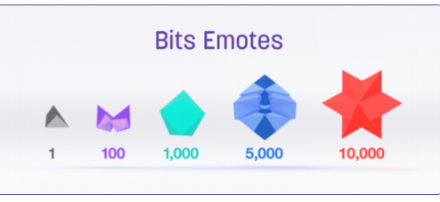How to donate on Twitch : Bits Emotes