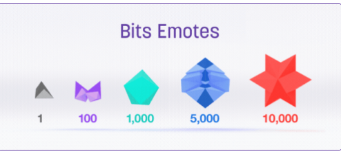 Como doar no Twitch: Bits Emotes