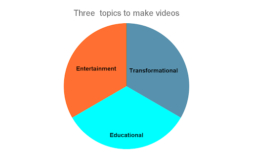 3 most popular video categories on TikTok 