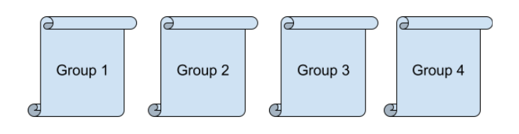 Selected groups that algorithm shows TikTok videos to