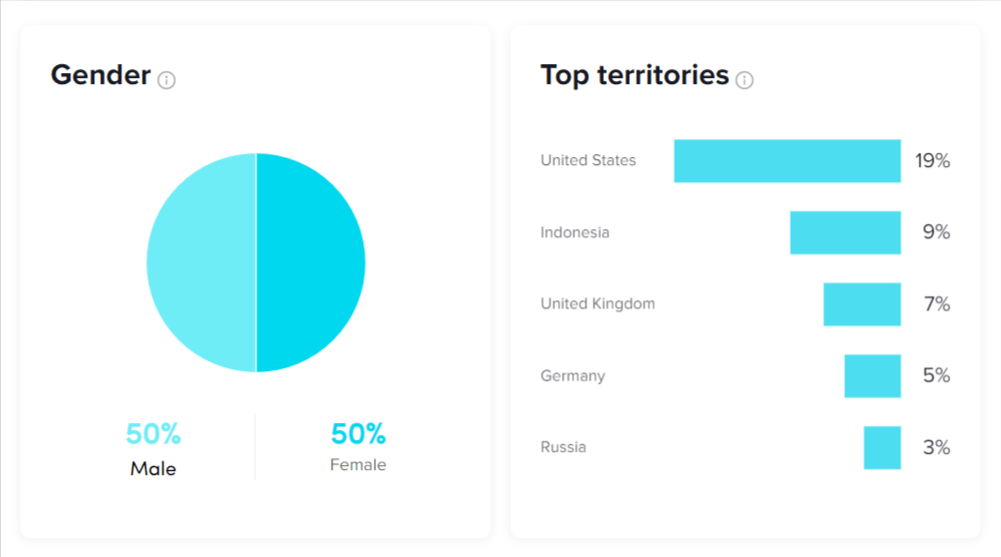 Geographical data from TikTok Pro account