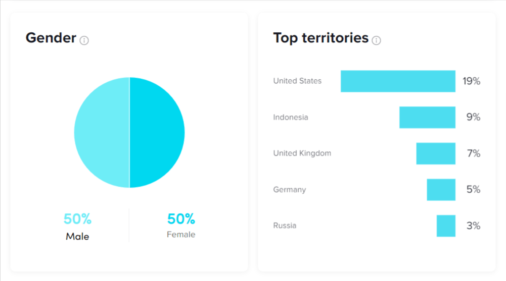 Datos geográficos de la cuenta TikTok Pro