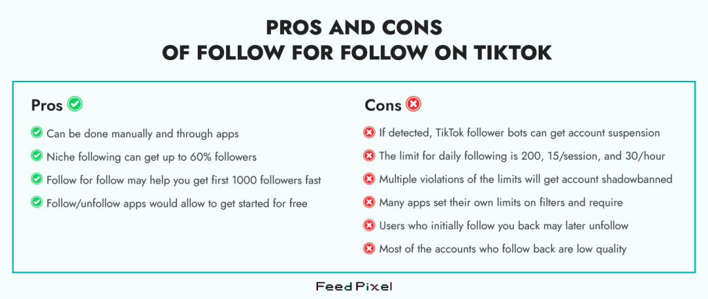 Плюсове и минуси на използване следват за следване метод, за да получите последователи на Tiktok