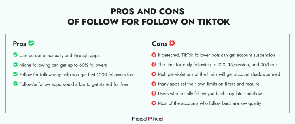 Prós e contras de usar o método follow for follow para obter seguidores no TikTok