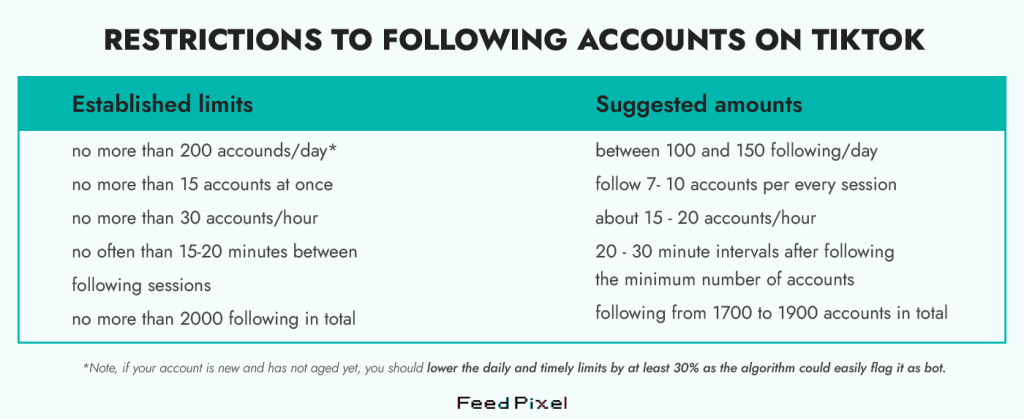 Wie vielen Accounts auf TikTok können Sie an einem Tag folgen - Infografik