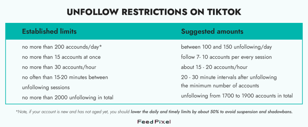 Quantas contas TikTok você pode deixar de seguir por dia? infográfico